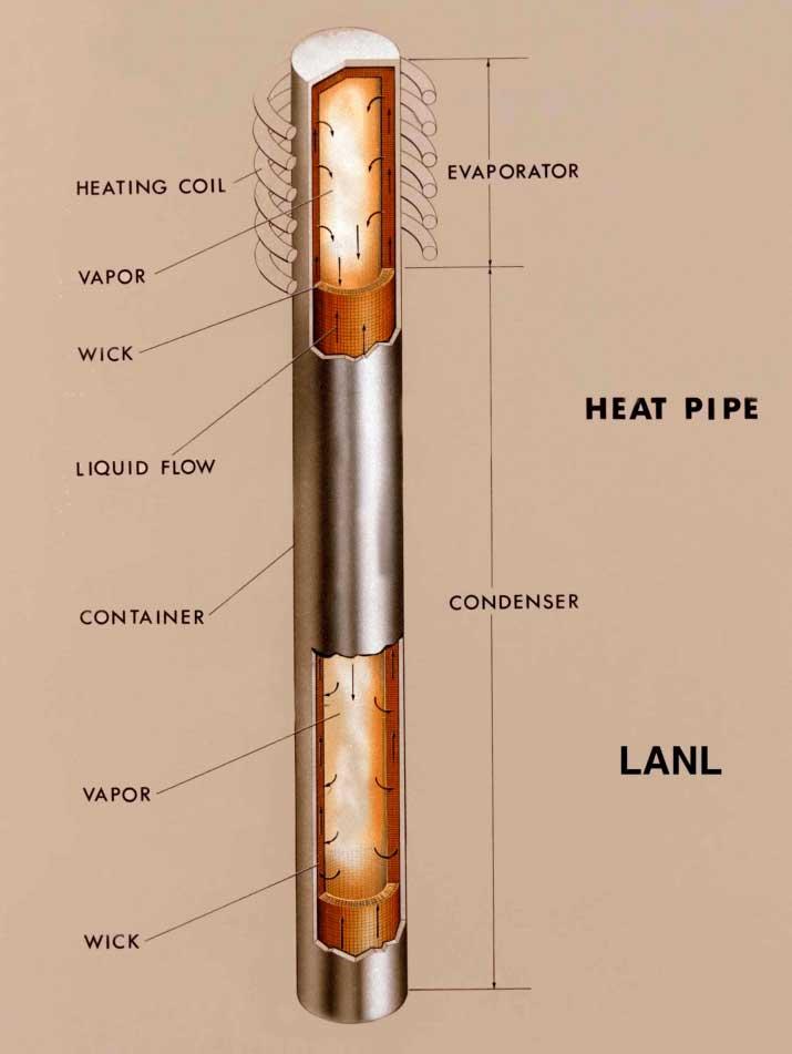 Heat-pipe-interior