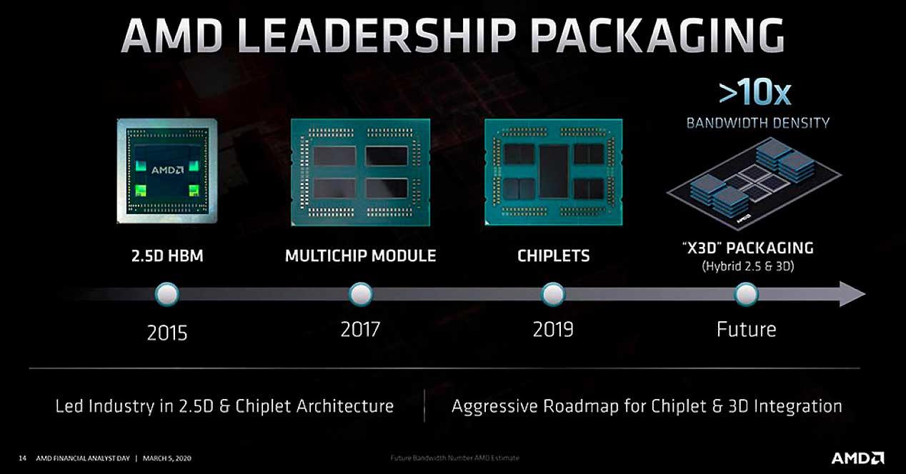 AMD-3D-y-2.5D