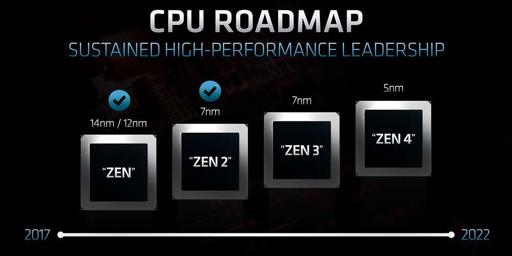 AMD-CPU-roadmap