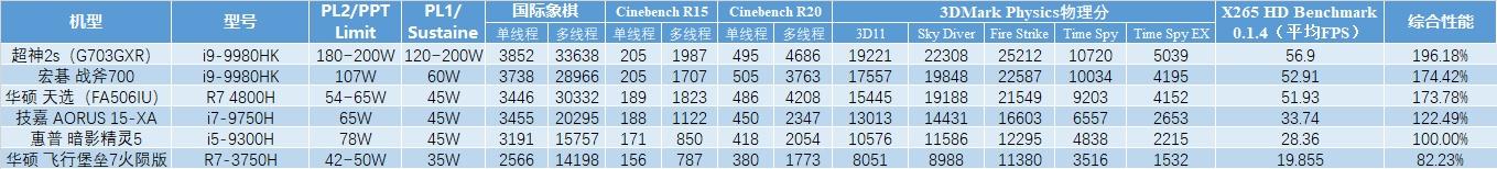 AMD Ryzen 7 4800H vs i9-9980HK