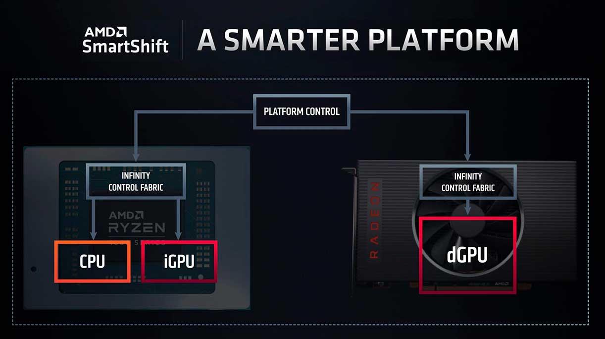 AMD Smartshift