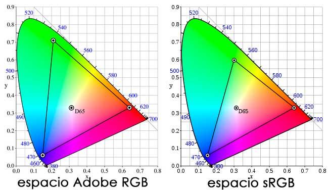 sRGB vs Adobe RGB