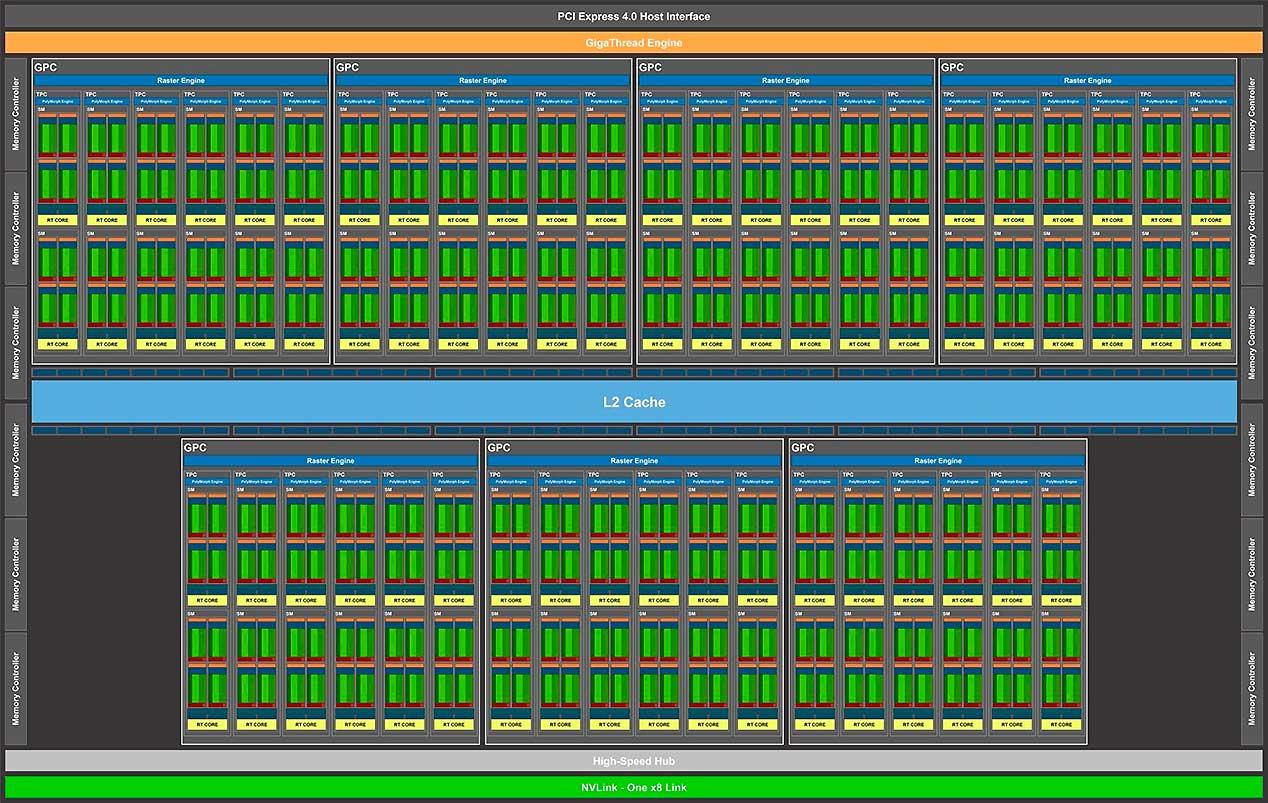 NVIDIA-GA102-GPU-Configuration-GeForce-RTX-3080-Ti-Graphics-Card