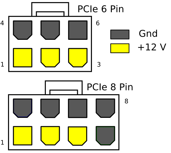 Pinout conector PCIe