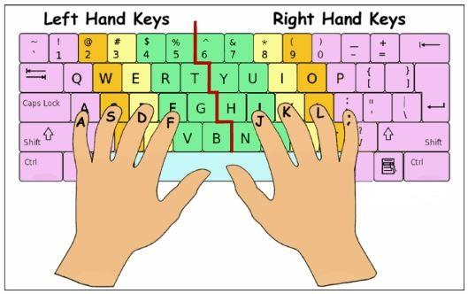 Posición de los dedos para escribir más rápido