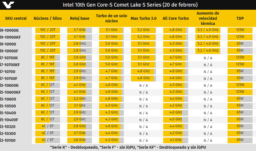 Intel Comet Lake-S CPU