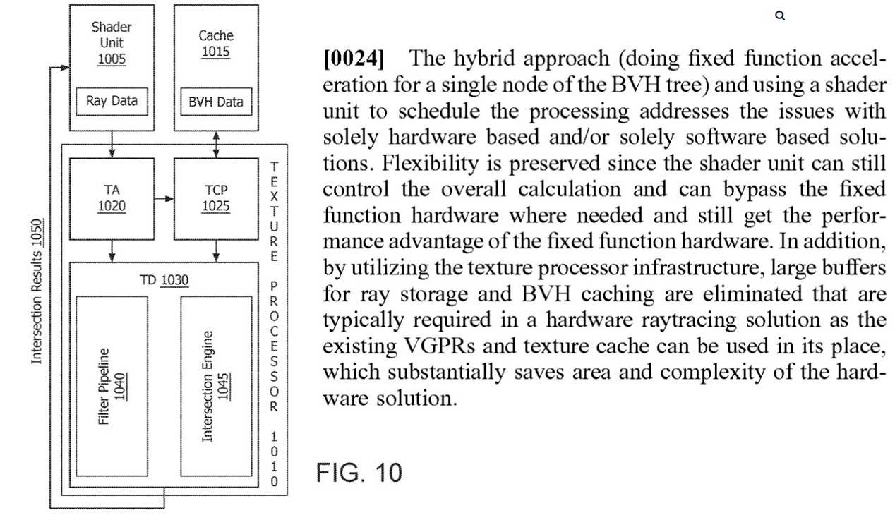 Patente de rastreamento de raios AMD 2