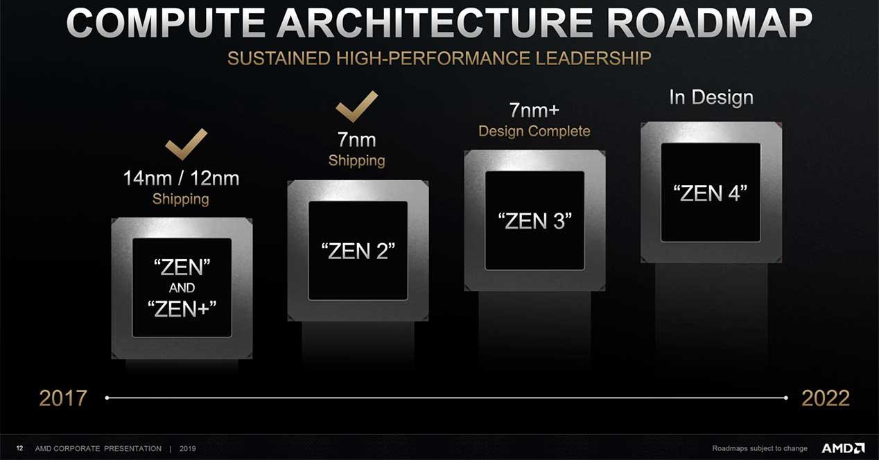 AMD-Zen-Roadmap-2022