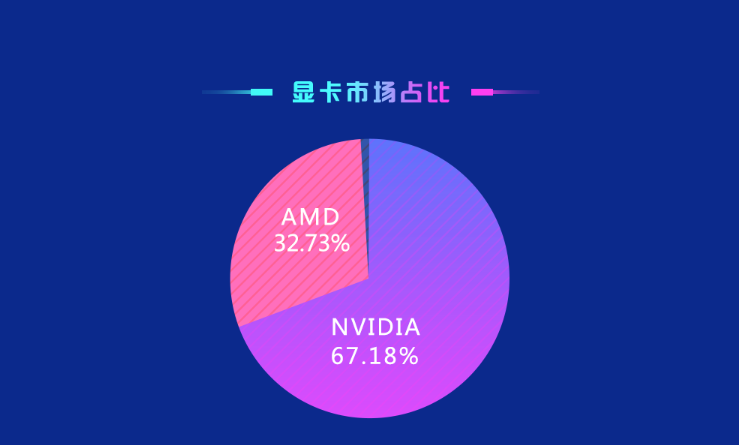 AMD vs NVIDIA China 3