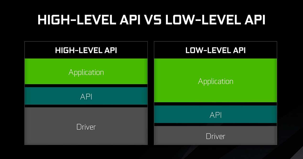 API-low-level