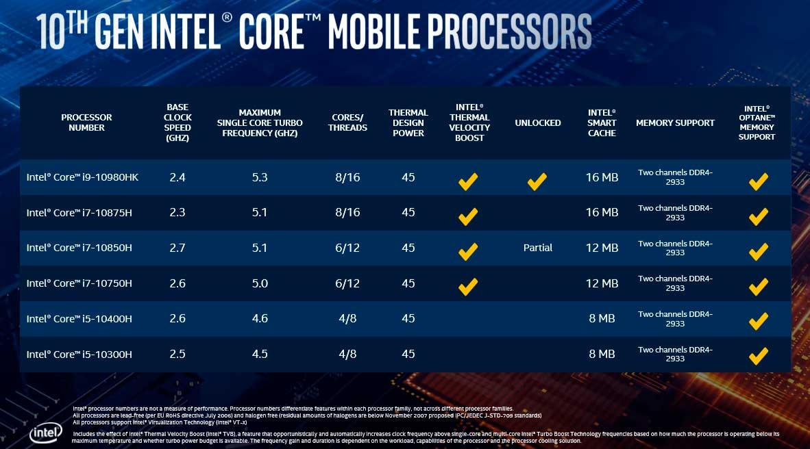 Intel-10-Gen-Comet-Lake-H-portátiles