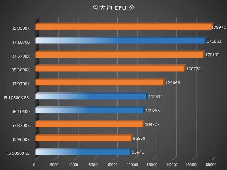 Intel-10th-Gen-Comet-Lake-S-Desktop-CPUs_4