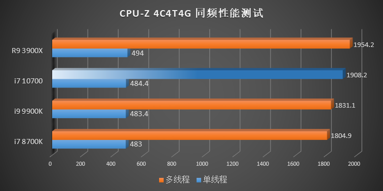 Intel-10th-Gen-Comet-Lake-S-Desktop-CPUs_CPU-Z-4C-4T-4-GHz