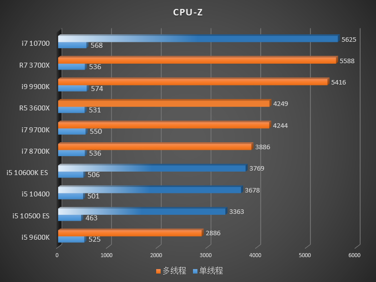 Intel-10th-Gen-Comet-Lake-S-Desktop-CPUs_CPUz