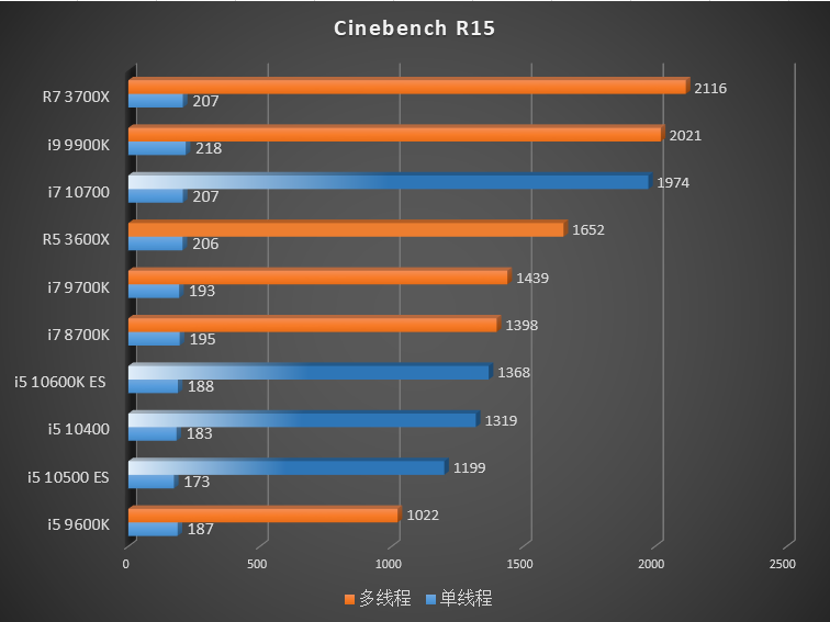 Intel-10th-Gen-Comet-Lake-S-Desktop-CPUs_Cinebench-R15