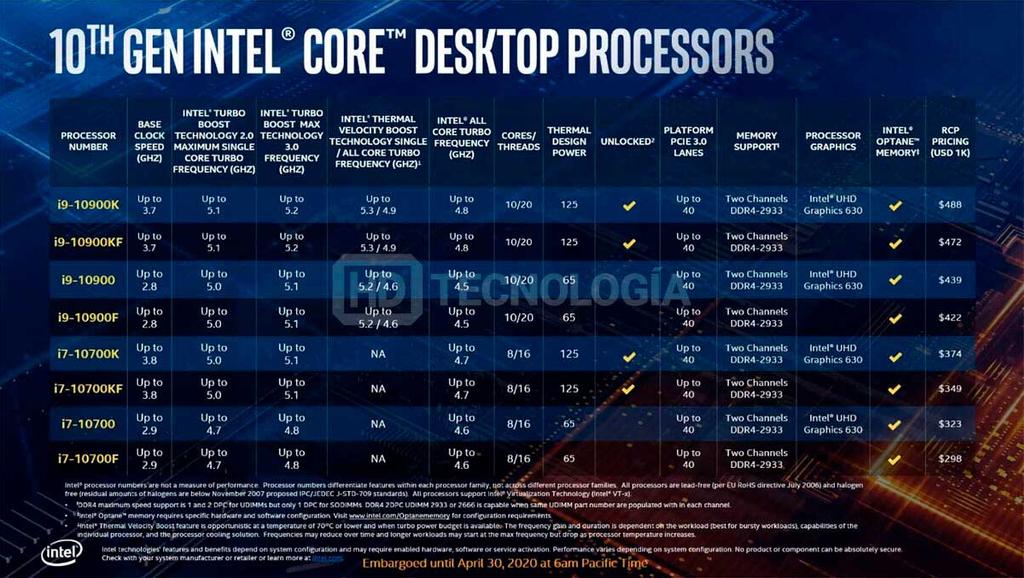 Intel-Comet-Lake-S-características-y-precios-6