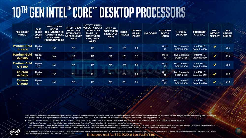 Intel-Comet-Lake-S-características-y-precios-8