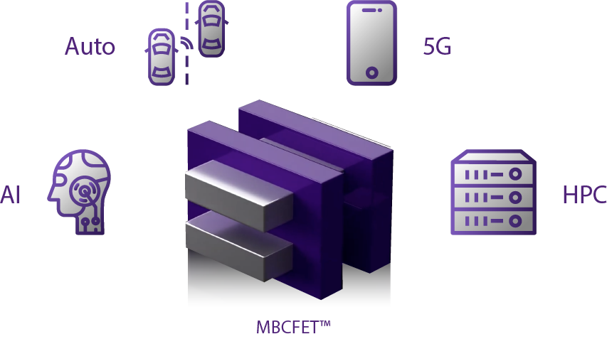 Samsung MBCFET 1