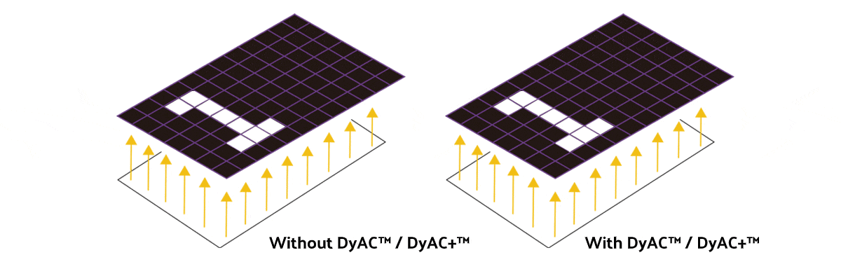 what-is-dyac-feature-4-new (1)