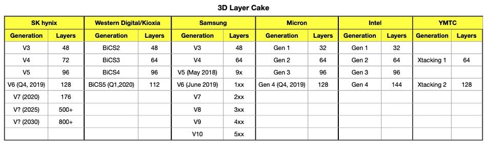 3D-Layer-Cake-YMTC