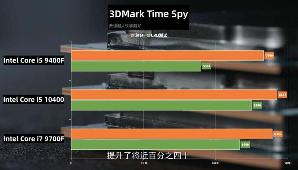Rendimiento del Core i5-10400 en 3DMark Time Spy