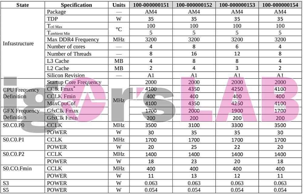 AMD-APU-AM4