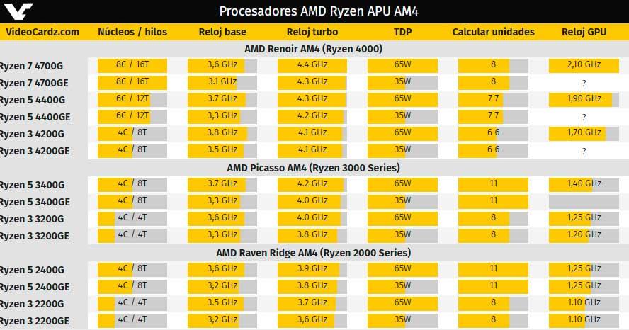 AMD-APUs-escritorio