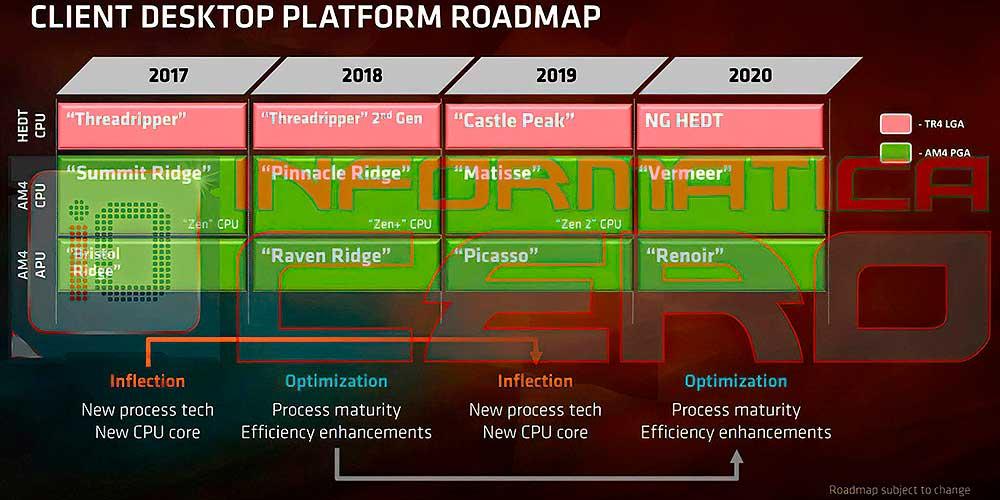 AMD-Vermeer-Roadmap