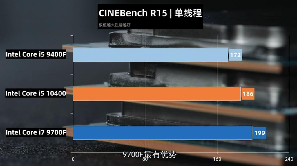 Rendimiento del Core i5-10400 en Cinebench