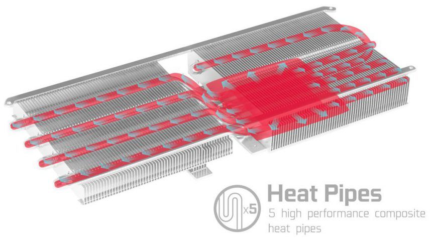 Disipador RTX 2070 SUPER KFA2