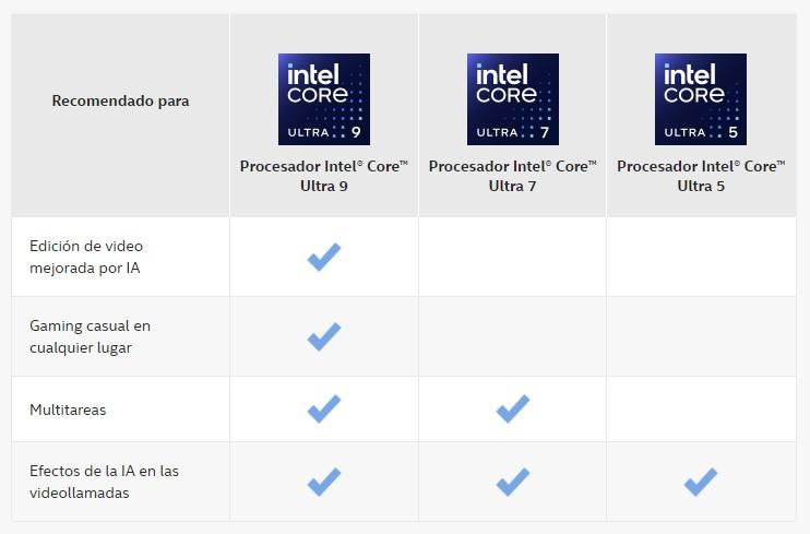 Gama de procesadores Intel Core Ultra