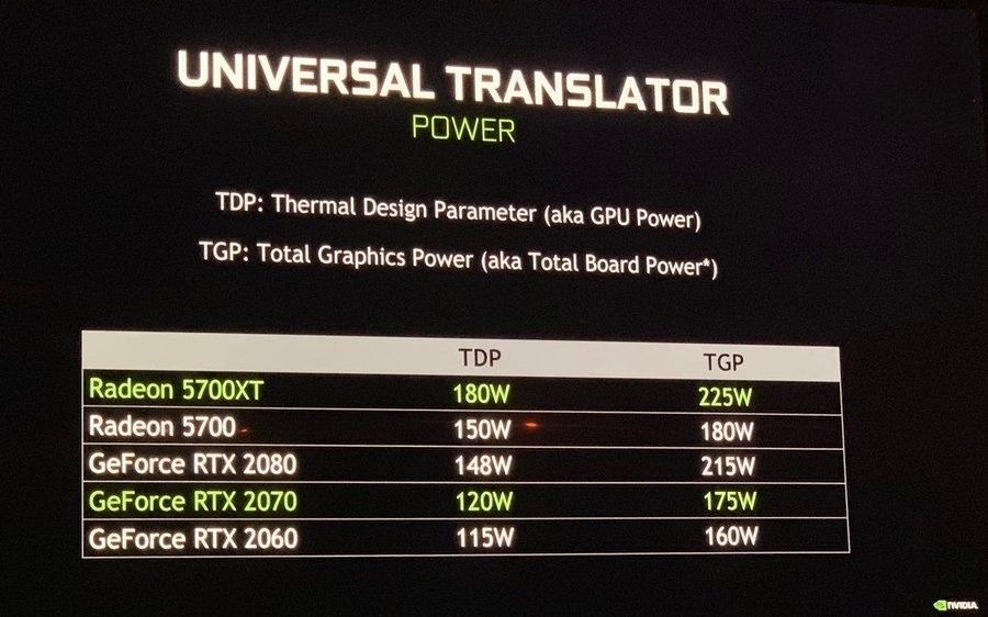 Diferencia entre TDP y TGP en gráficas NVIDIA y AMD
