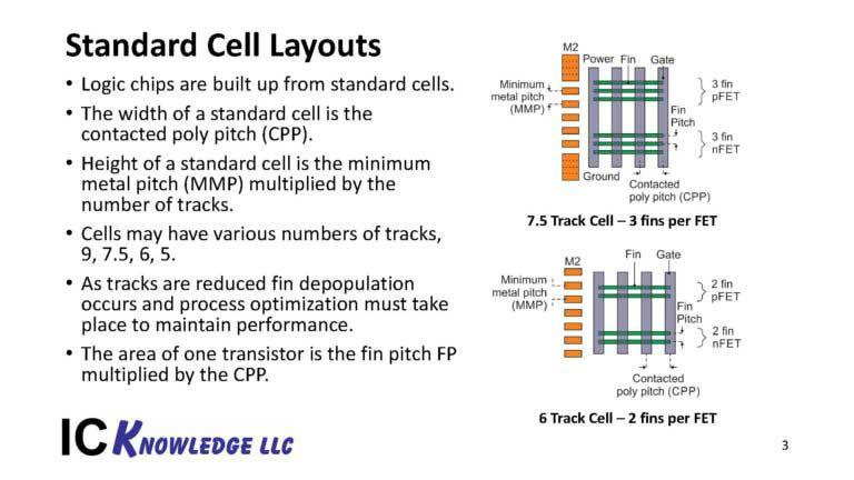 TSMC-Process-Lead-Slides-2