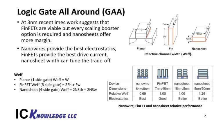 TSMC-Process-Lead-Slides