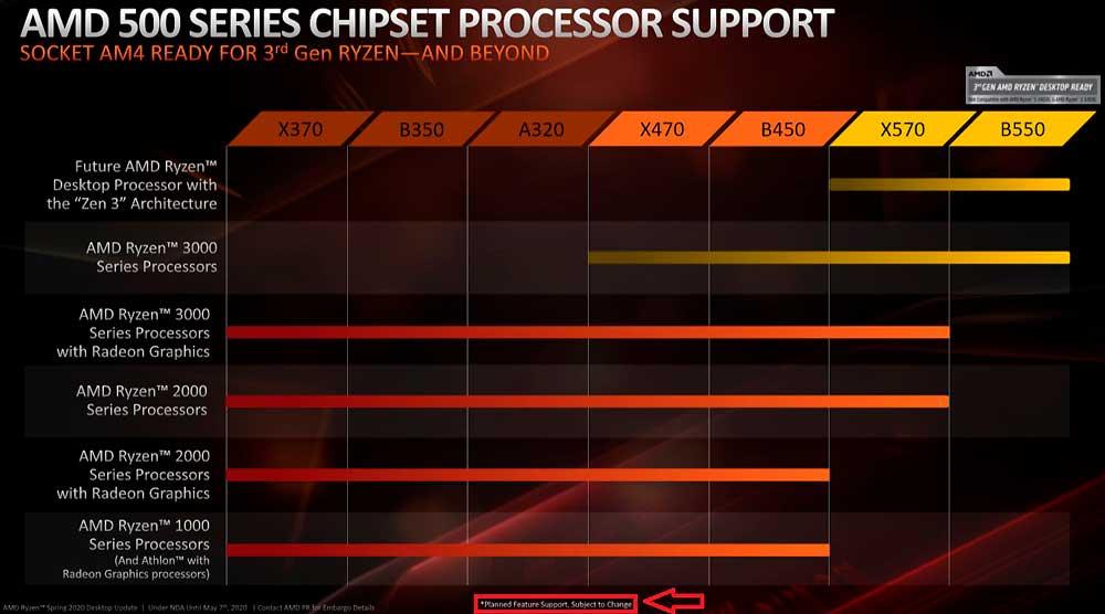 amd-chipset-support-zen-3-(1)