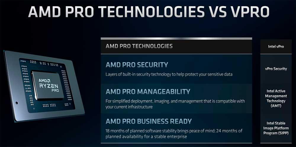 amd tech pro