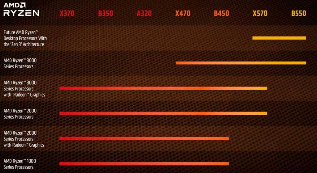 AMD-Chipset-Support.-B550-1-1024x560