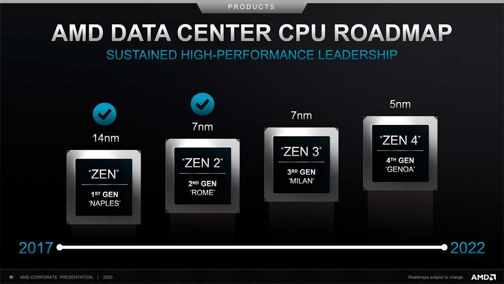 AMD-Data-Center-CPU-Roadmap-2017-2022-1480x833