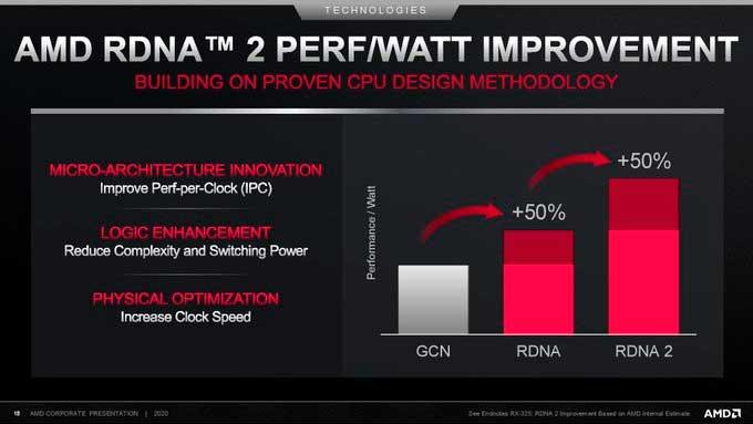 AMD-RDNA-2-frecuencia