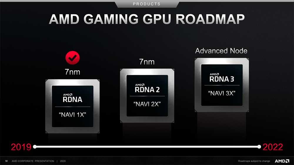 AMD-Radeon-Gaming-GPU-Roadmap-2019-2022-1480x833