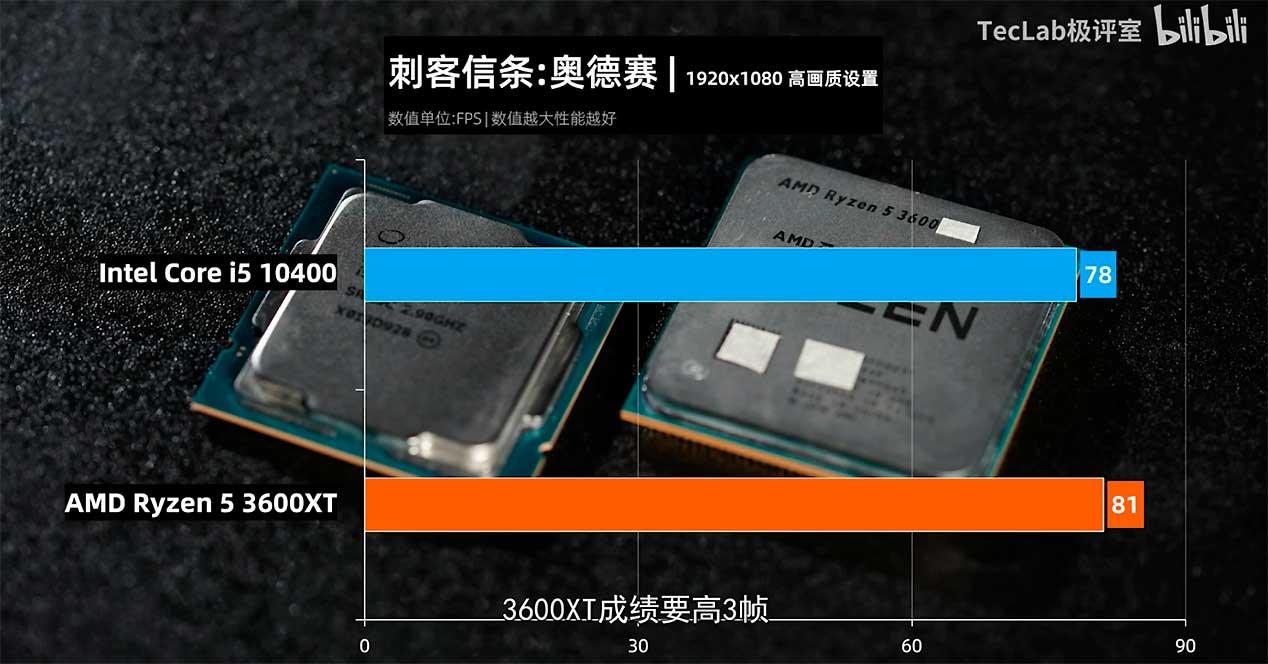 AMD-Ryzen-5-3600XT-vs-Intel-Core-i5-10600-6-Core-CPU-Gaming-Benchmarks-Leak_ACO_2-1480x827
