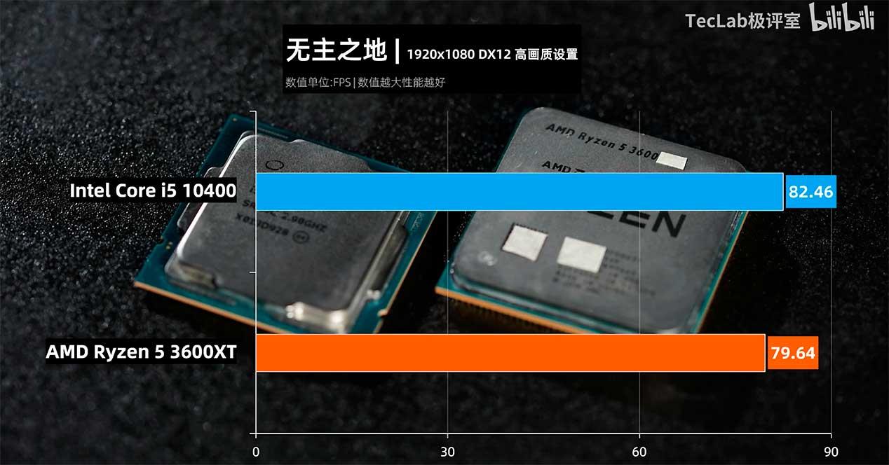 AMD-Ryzen-5-3600XT-vs-Intel-Core-i5-10600-6-Core-CPU-Gaming-Benchmarks-Leak_Borderlands-3-1480x829