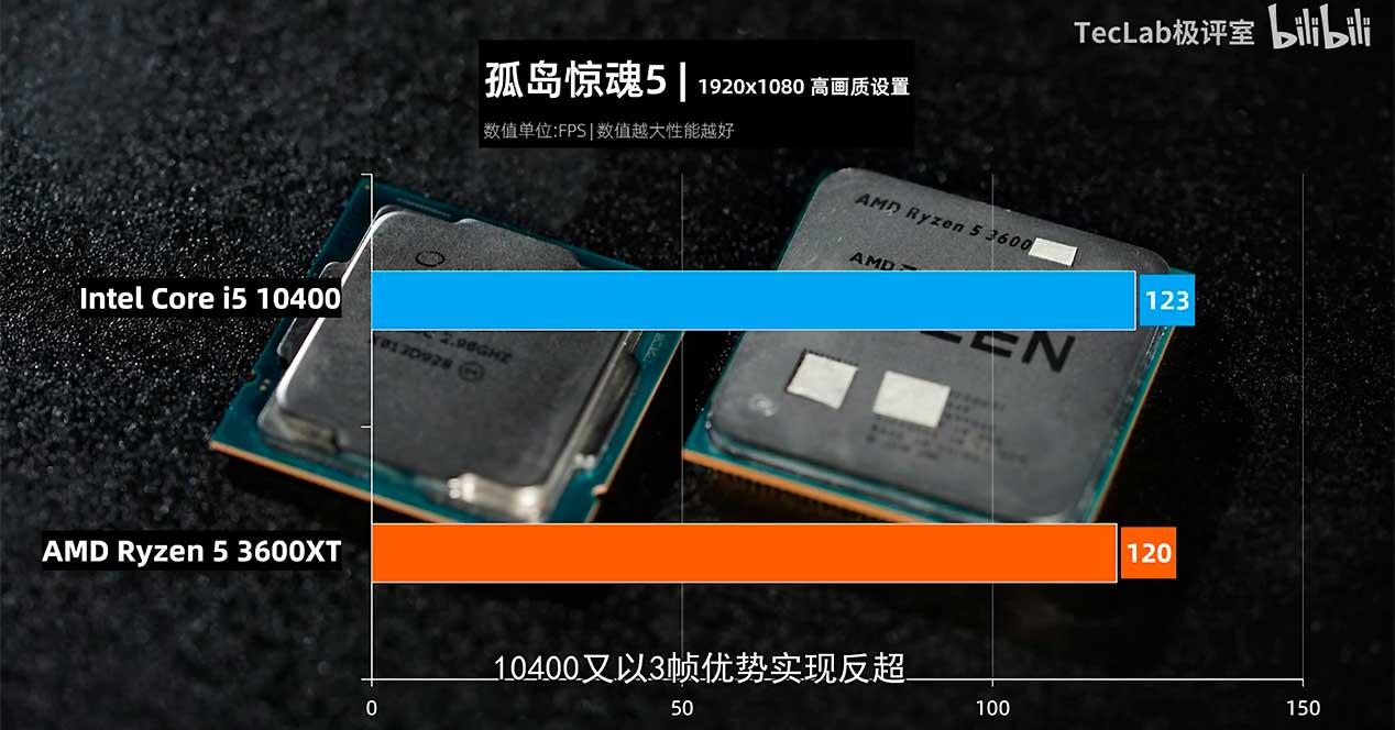 AMD-Ryzen-5-3600XT-vs-Intel-Core-i5-10600-6-Core-CPU-Gaming-Benchmarks-Leak_Far-Cry-5_2-1480x830