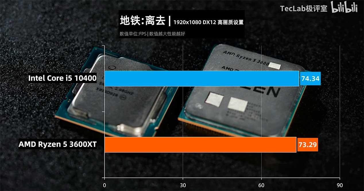AMD-Ryzen-5-3600XT-vs-Intel-Core-i5-10600-6-Core-CPU-Gaming-Benchmarks-Leak_Metro-Exodus-1480x829