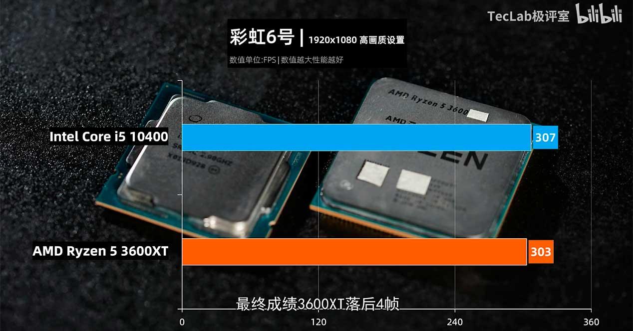 AMD-Ryzen-5-3600XT-vs-Intel-Core-i5-10600-6-Core-CPU-Gaming-Benchmarks-Leak_Rainbow-Six-Siege_2-1480x828