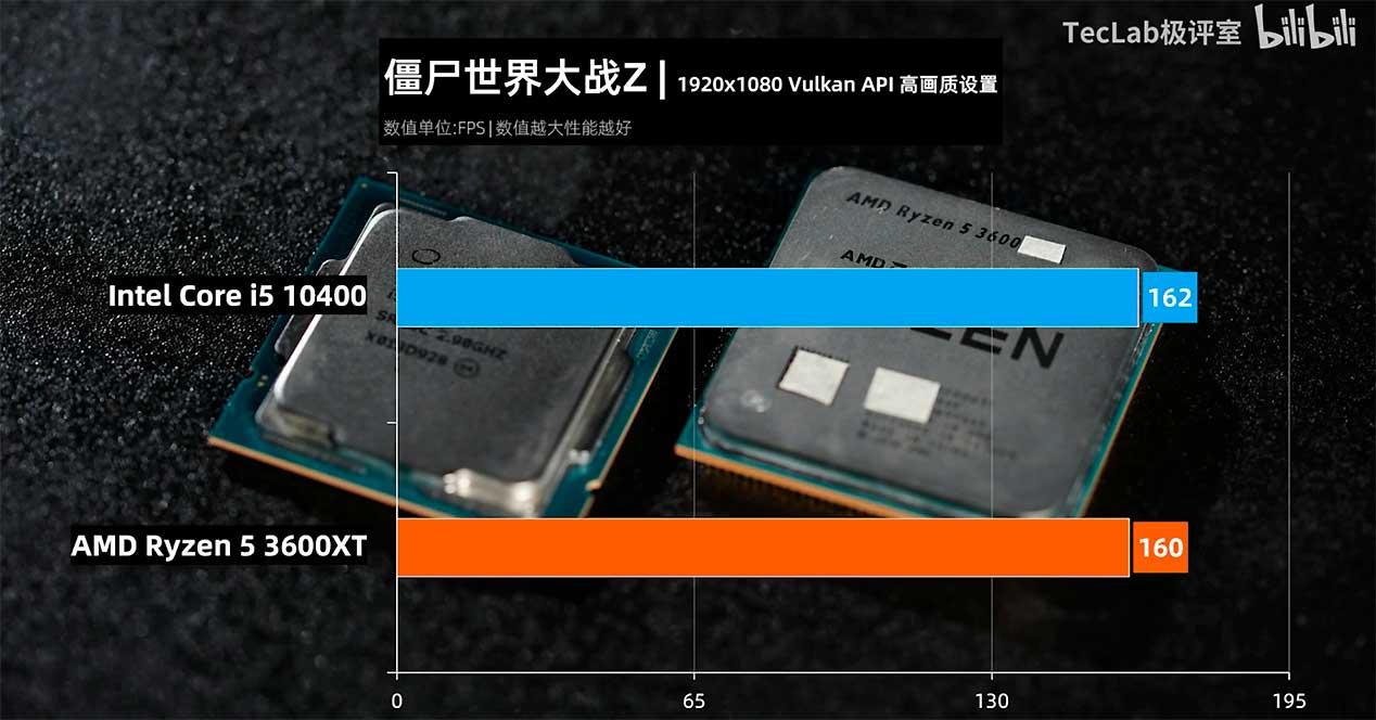 AMD-Ryzen-5-3600XT-vs-Intel-Core-i5-10600-6-Core-CPU-Gaming-Benchmarks-Leak_World-War-Z_1-1480x831