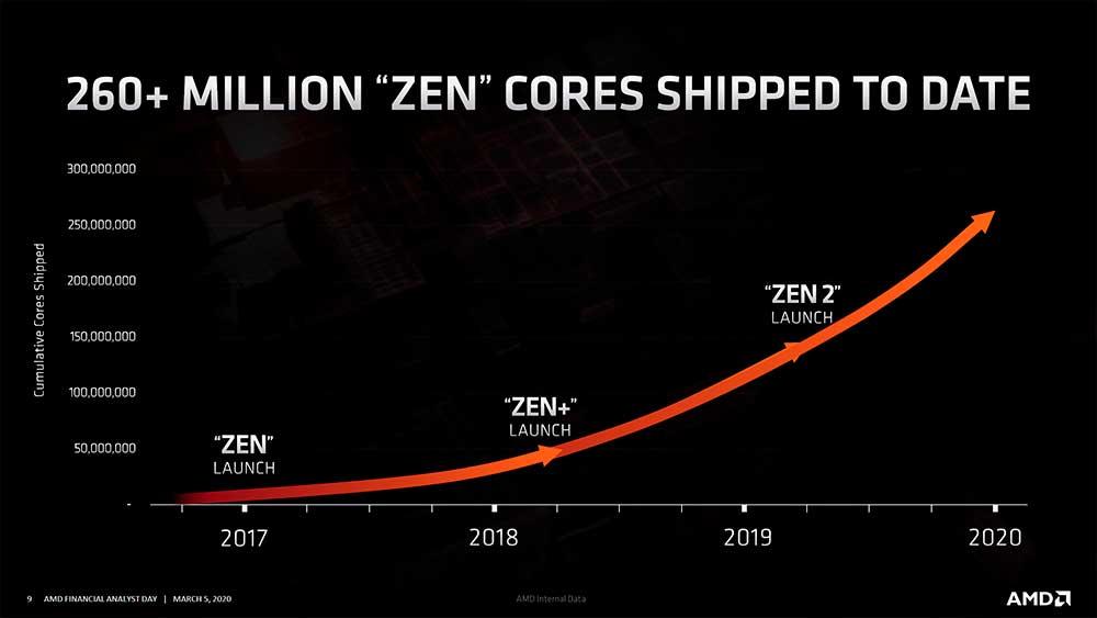 AMD-Zen-CPU-Roadmap_2020