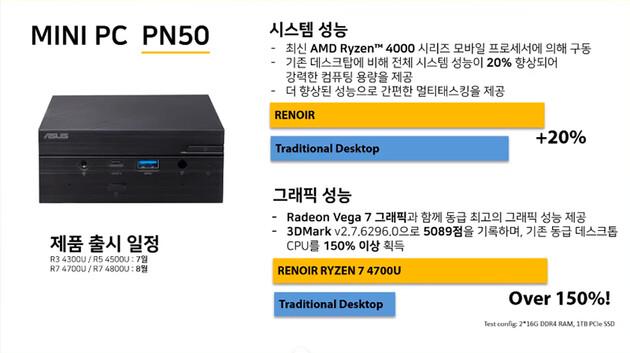 Asus PN50 con APU AMD Renoir