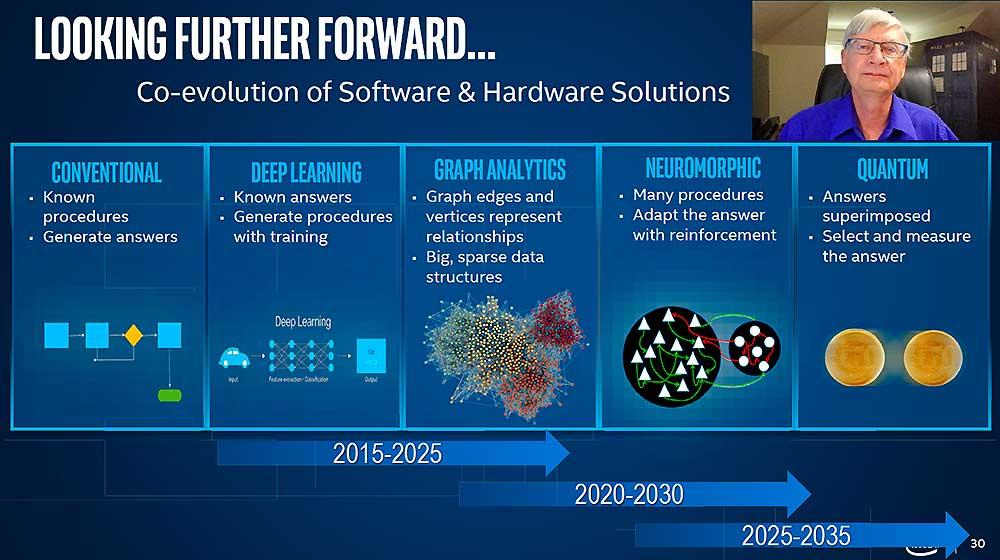 Intel-2015-2035