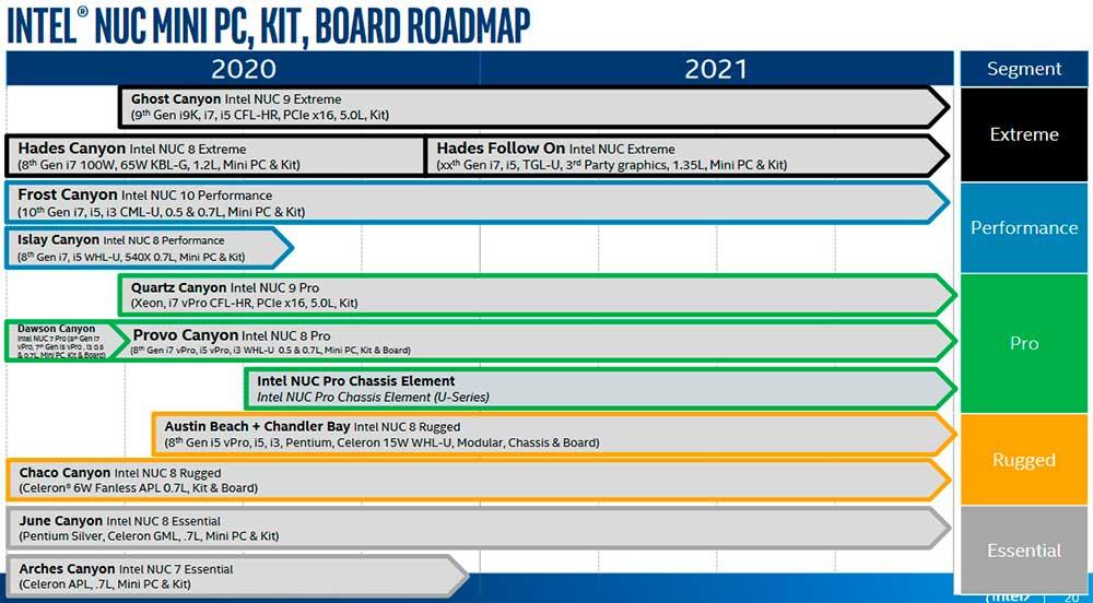 Intel-NUC-Roadmap-2020-2021